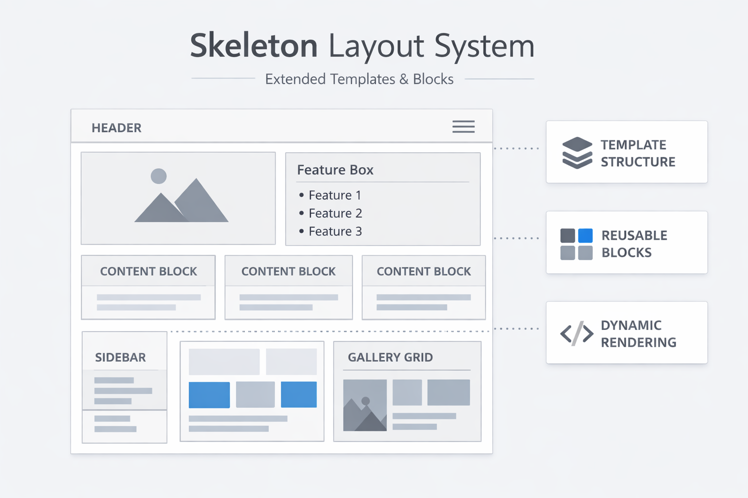 Skeleton Software templates