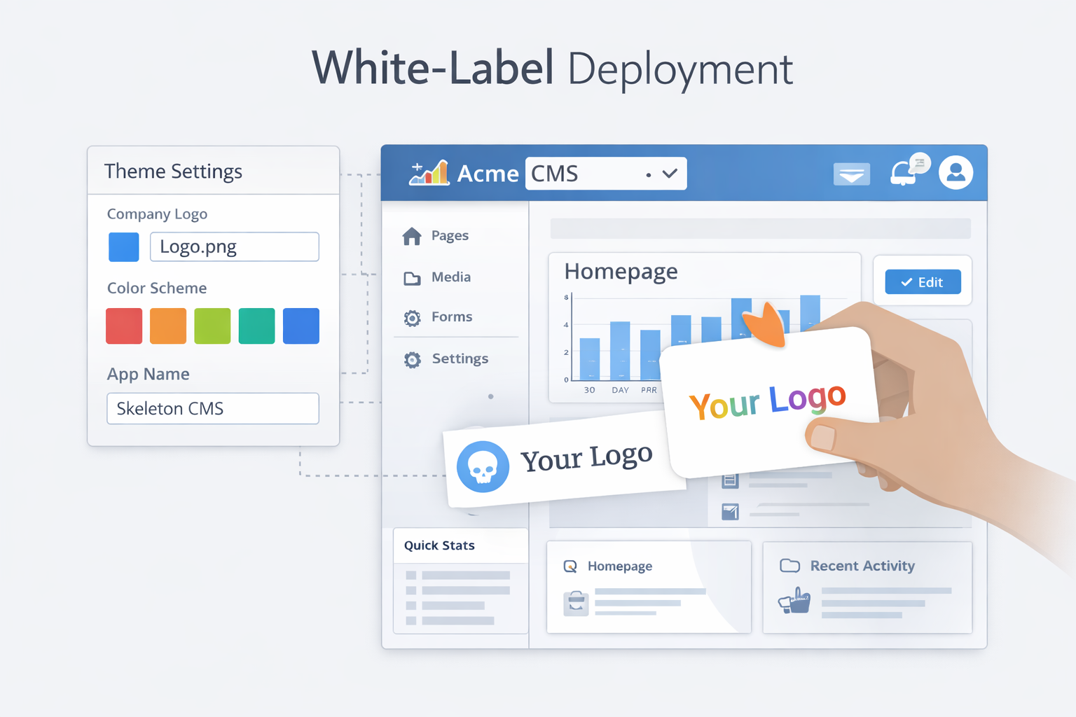 White-label deployment